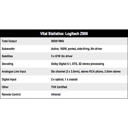 Loa Vi Tính 5.1 Logitech Z906