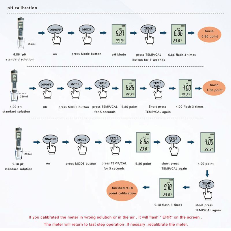 [Hàng mới về] Máy đo độ pH/ TDS/ nhiệt độ nước 3 Trong 1 Ez9901 chất lượng cao