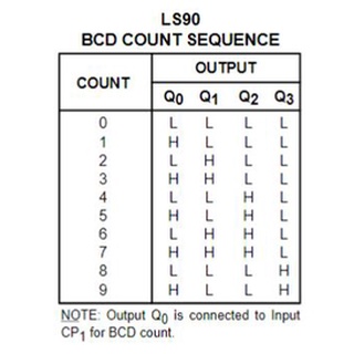 IC số HD74LS90P (7490) / DIP-14 / 4-bit Binary Counter / Linh Kiện Điện Tử