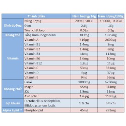 Sữa Non Alpha Lipid 450g Chính Hãng New Zealand