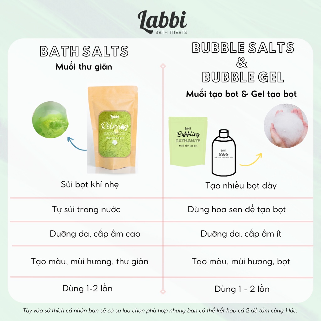 GREEN TEA [Labbi] Relaxing Bath Salt / Muối thư giãn dưỡng da