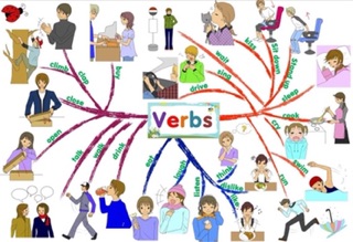 Mindmap 11 topic a3 mới