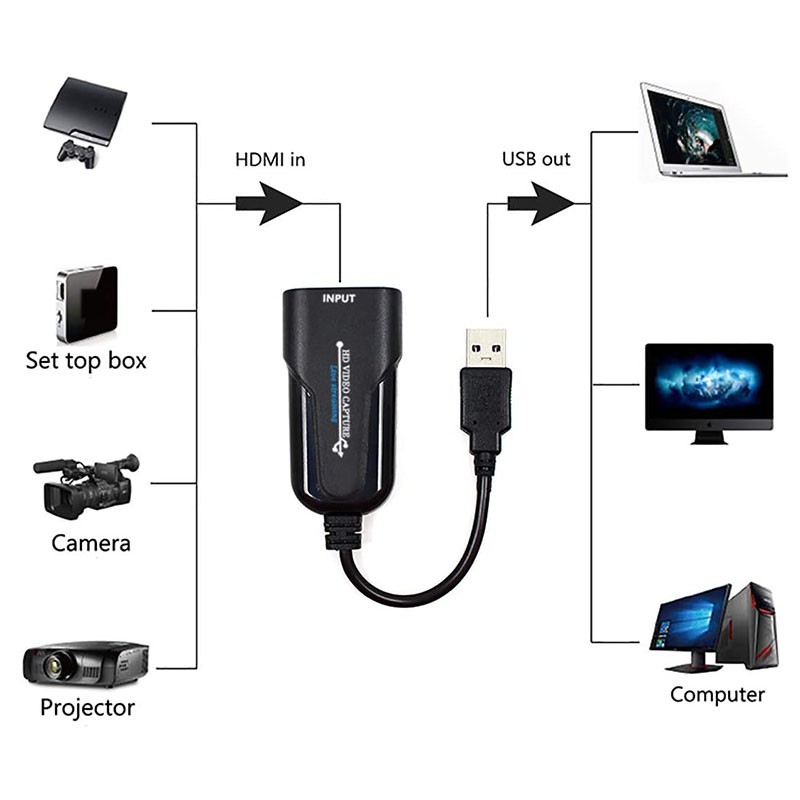 Bộ Thiết Bị Thu Tín Hiệu Video Hdmi Sang Usb 3.0 / Usbc 1080p 60fps | BigBuy360 - bigbuy360.vn