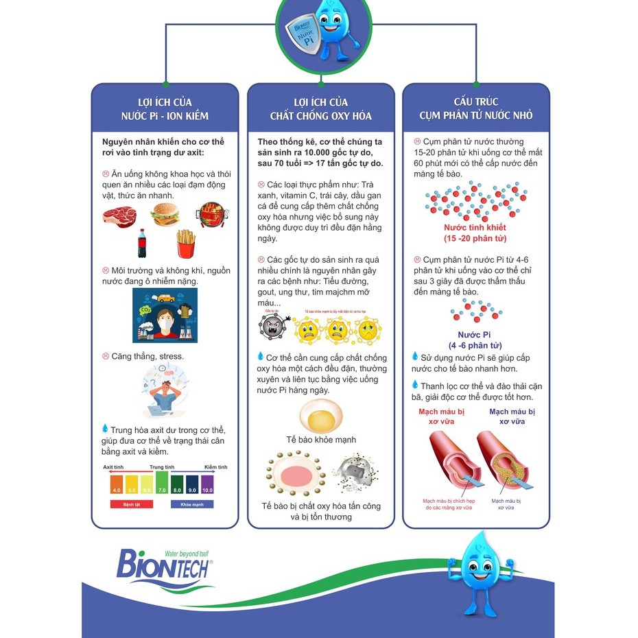 [Máy tạo nước Pi Biontech BTM-505N] - Công Nghệ Điện Giải - FDA - 8 loại nước - Tốt Cho Sức Khoẻ - Thế Giới Lọc Nước