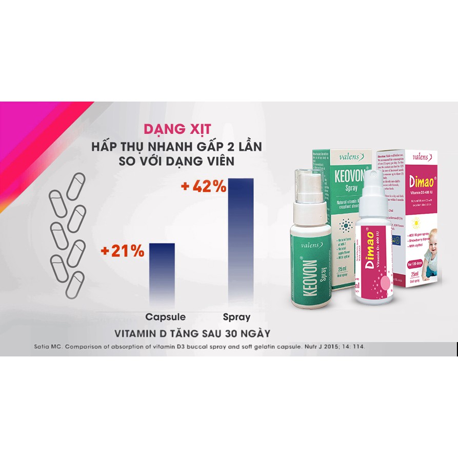 [Kèm Quà Tặng] Combo Tăng Chiều Cao Cho Trẻ Dimao Vitamin D3 + Keovon Vitamin K2