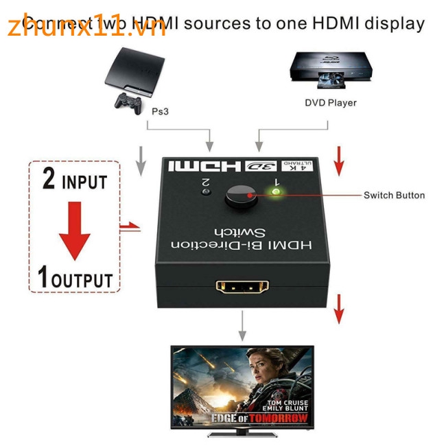 For HDTV Xbox PS4 TV BOX HDMI Splitter Switch 1 In to 2 Out 4K 3D 1080P Switcher