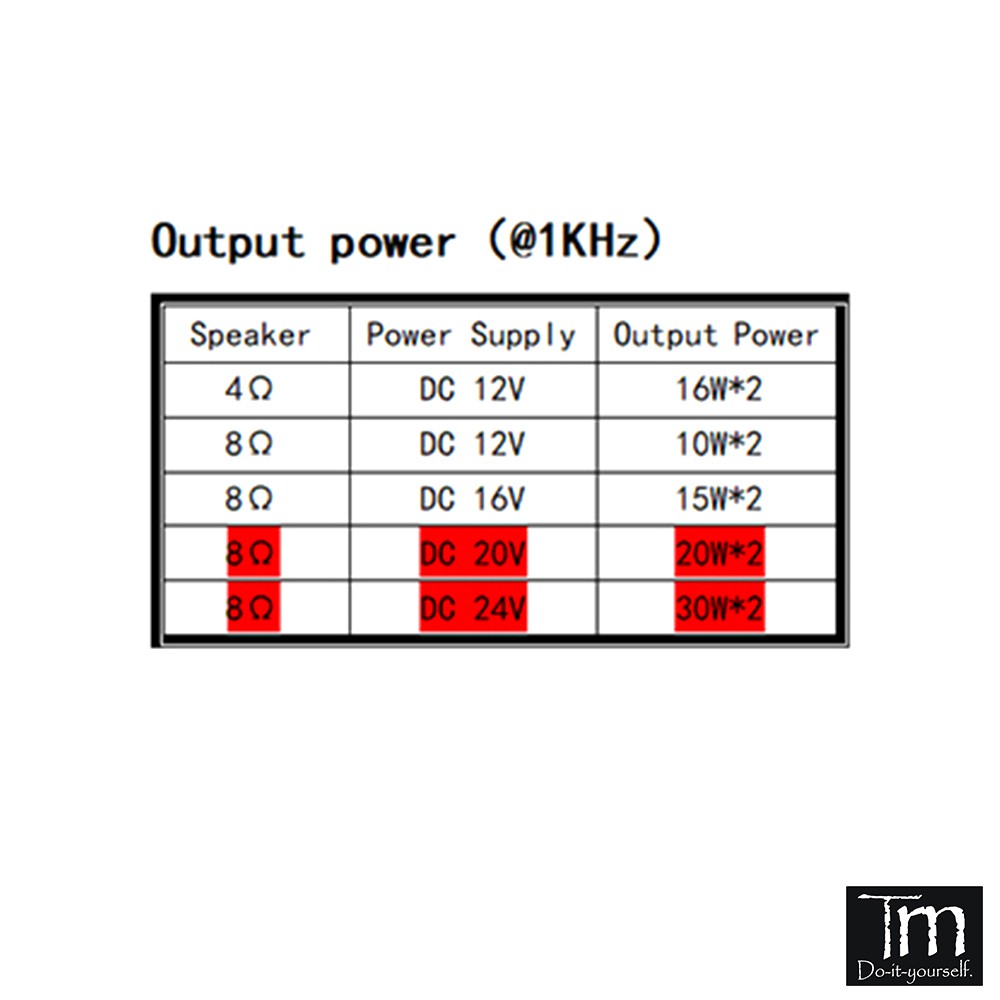 Mạch Khuếch Đại Âm Thanh Bluetooth 5.0 XY-P15W