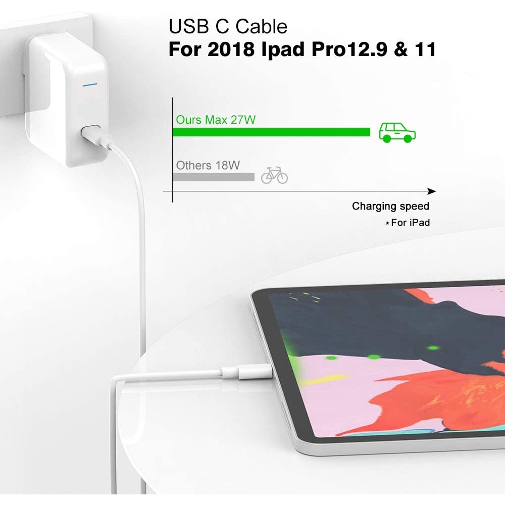 Dây Cáp Sạc Nhanh Type C Sang Usb C 3a 20v 60w Android Ios
