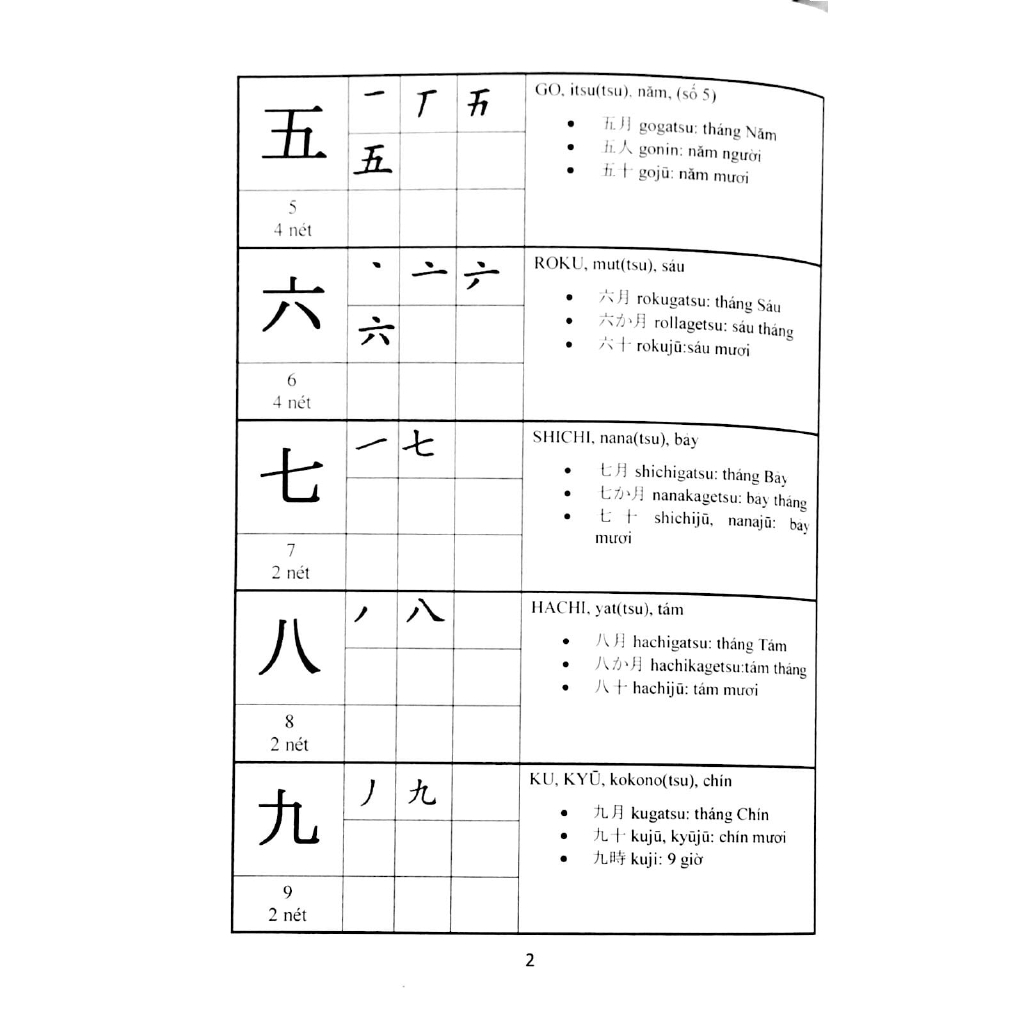 Sách - Hướng Dẫn Đọc Và Viết Tiếng Nhật
