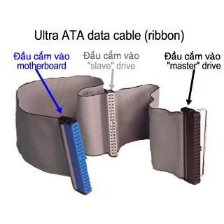 Dây Cáp IDE  ATA  cho HDD máy vi tính cũ hàng zin