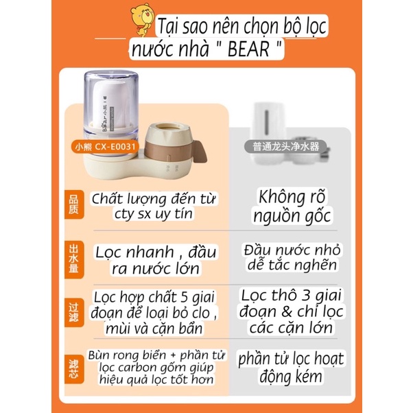 Bộ lọc nước , vòi lọc nước trực tiếp dành cho hộ gia đình chính hãng BEAR