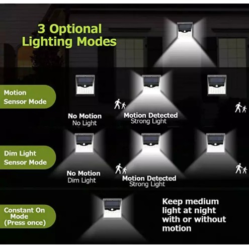 [MUA NHANH KẺO HẾT] Đèn 40 Led Năng Lượng Mặt Trời Ốp Tường Ba Mặt