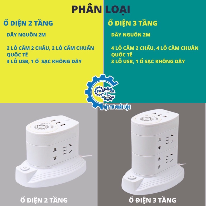 Ổ cắm điện Đa năng tầng - Thông minh - Sạc không dây - 3 Cổng USB sạc nhanh - Ổ Chịu tải 2500W - Dây dài 2M