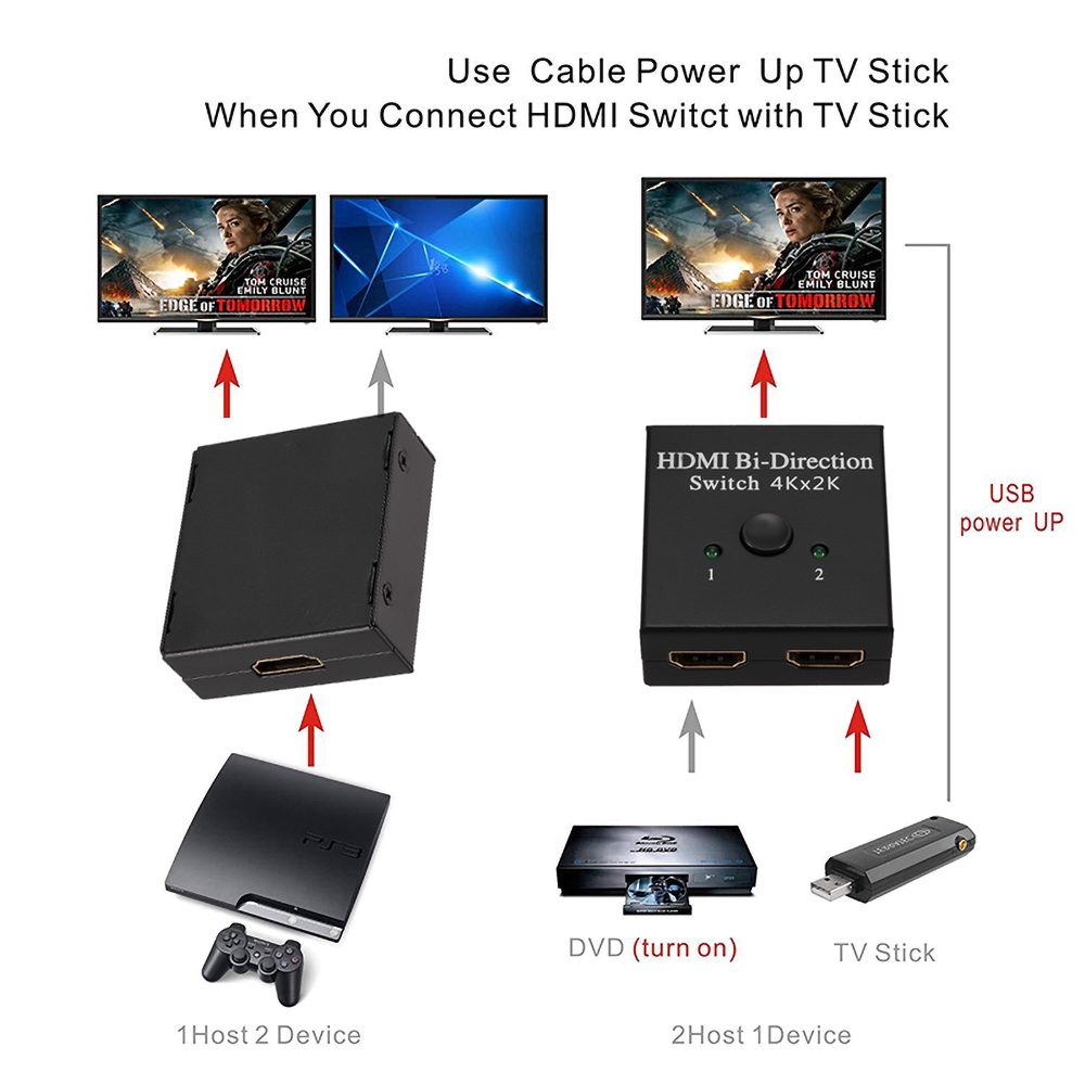 Bộ chia tín hiệu 2 cổng HDMI 4K 2K tiện lợi