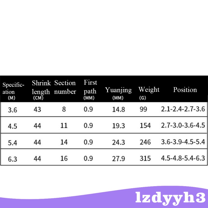 Cần Câu Cá Chuyên Dụng 3.6m / 4.5m / 5.4m / 6.3m Lzdyyh3
