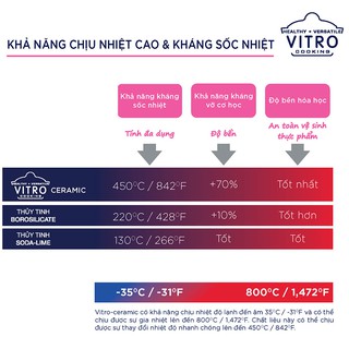 Nồi thủy tinh Luminarc Vitro Ikumi