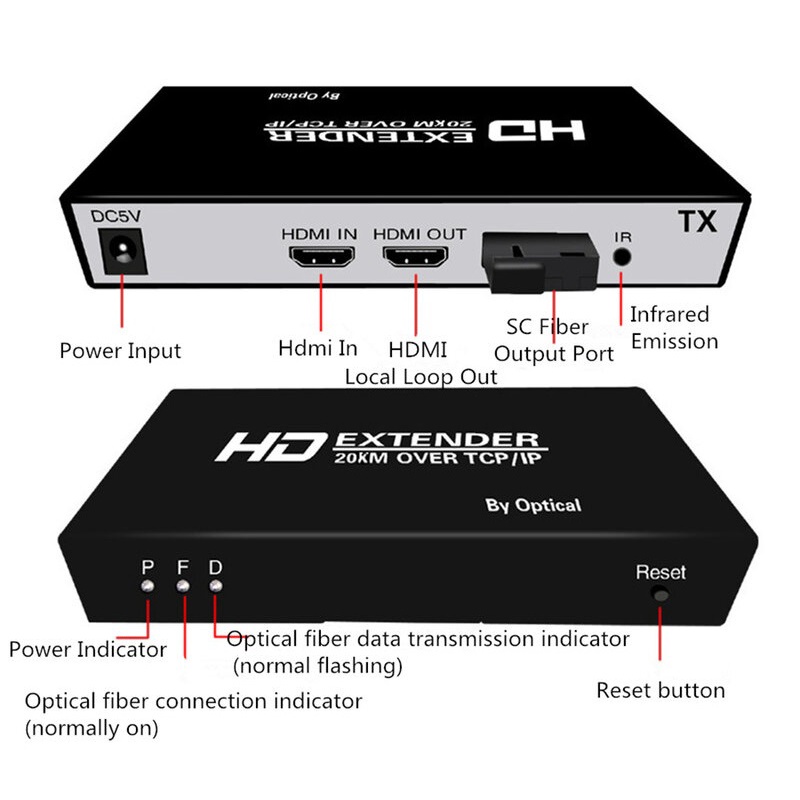 Bộ Kéo Dài HDMI Qua Dây Quang Xa 20KM KVM TCP/IP Hỗ Trợ 2 Cổng HDMI Có điều khiển từ xa