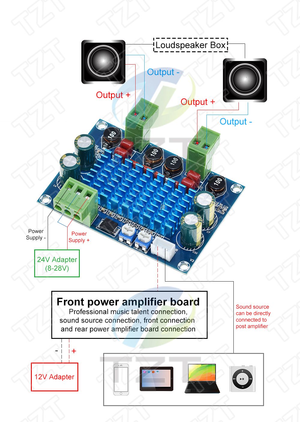 Bảng mạch khuếch đại công suất kỹ thuật số HIFI công suất cao 2 * 120W XH-M572 TPA3116D2 5V 24V 28V120W