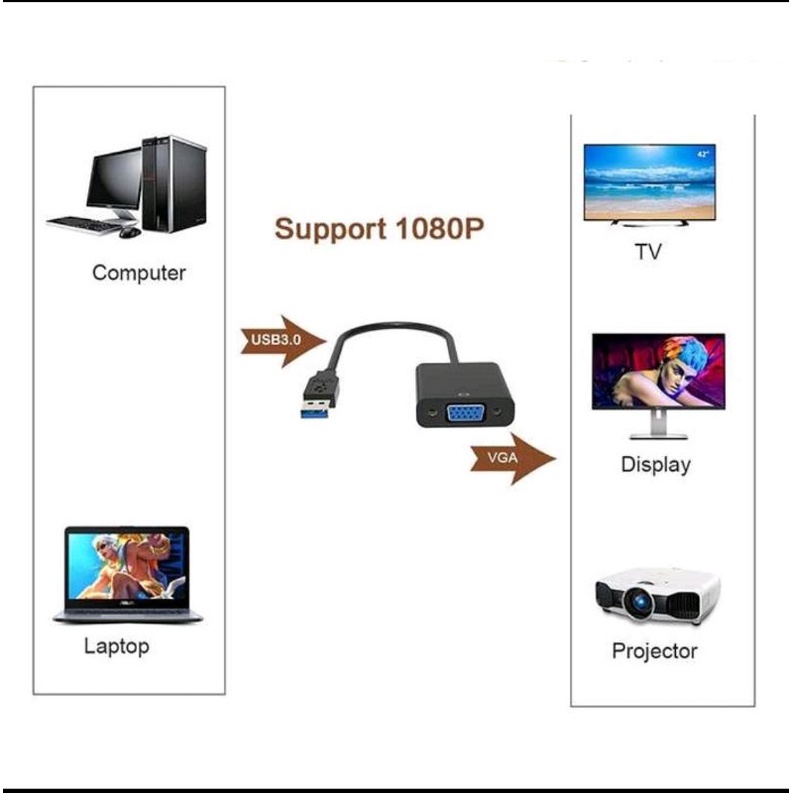 [Mã ELHACE giảm 4% đơn 300K] [Hàng Xịn] Dây chuyển từ USB 3.0 sang tín hiệu VGA HDMI chất lượng cao - USB to HDMI VGA