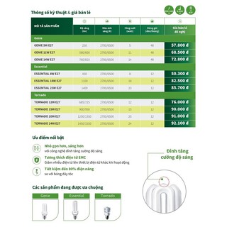 BÓNG ĐÈN PHILIPS ESSENTIAL 23W E27  HUỲNH QUANG COMPACT ( TIẾT KIỆM ĐIỆN - ÁNH SÁNG TRẮNG & VÀNG )