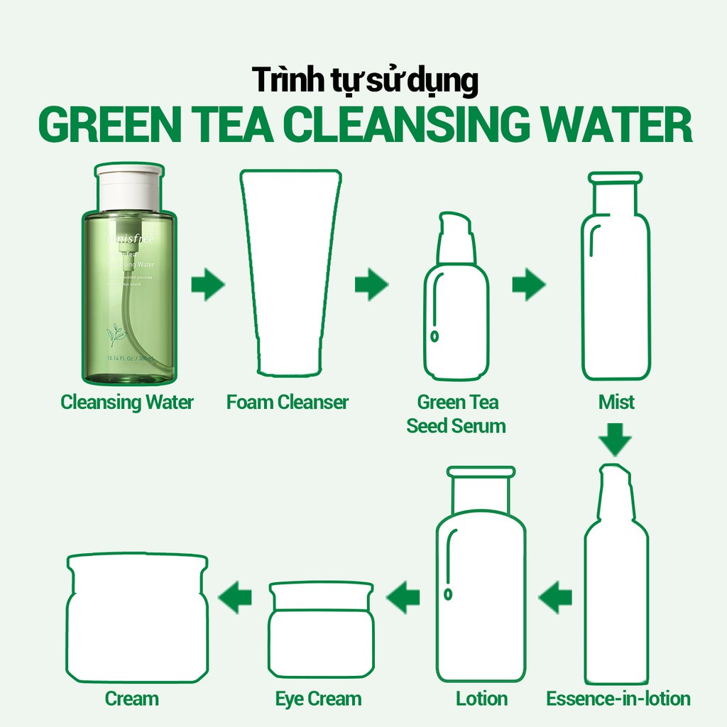[Mã FMCGMALL giảm 8% đơn từ 250K] Nước tẩy trang trà xanh innisfree Green Tea Cleansing Water 300ml