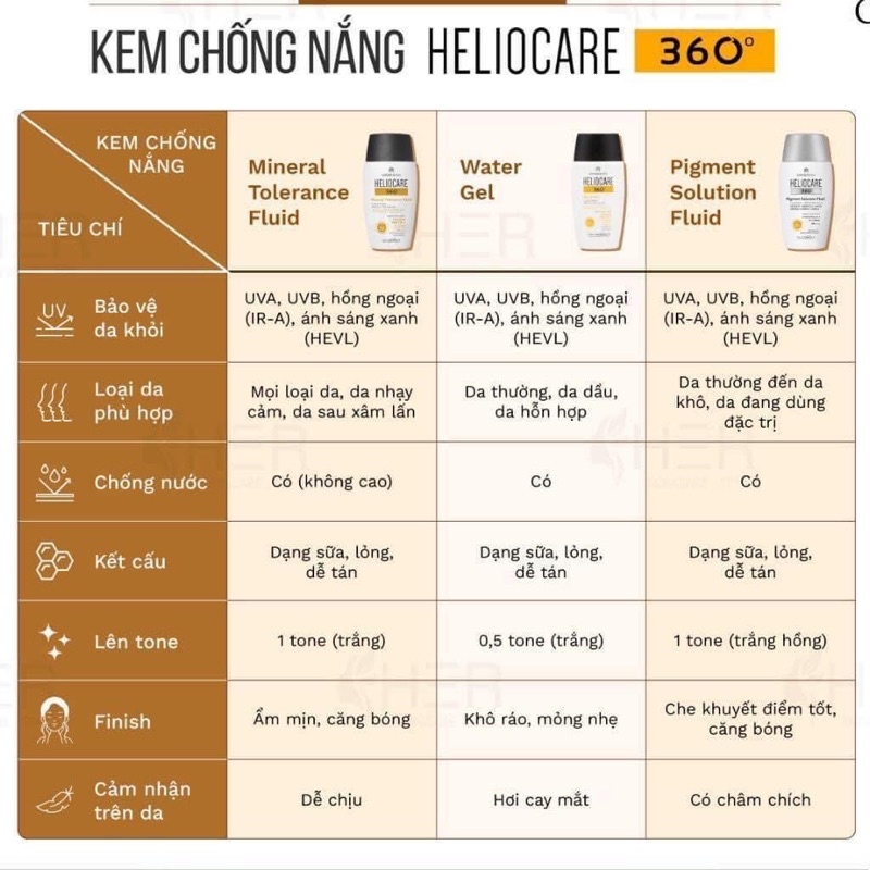 Kem chống nắng Heliocare 10ml