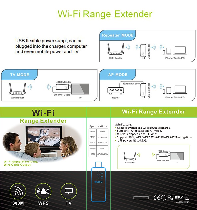 Bộ Khuếch Đại Tín Hiệu Wifi 300mbps Hdtv Rj45 Ap Wps Cho Samsung Lg Sony Xiaomi Tv