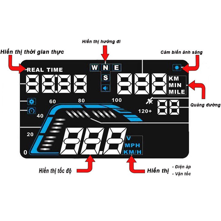 Hiển thị tốc độ trên kính lái cho xe tải, xe không có cổng OBD 2, cắm tẩu dùng dữ liệu vệ tinh