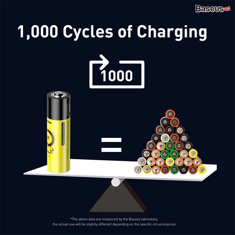 Pin sạc Baseus AA Rechargeable Li-ion Battery 2280mWh