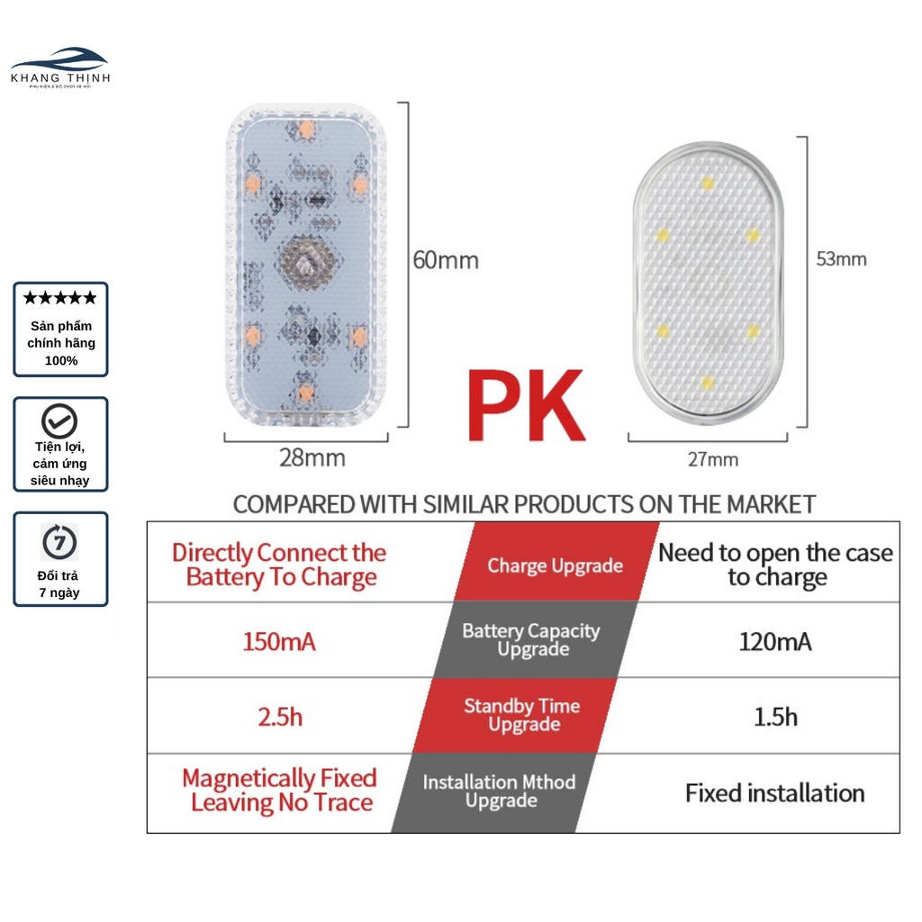 Đèn led cảm ứng xe máy, gắn trần xe hơi, đèn gầm ô tô, kèm cáp sạc chuyên dụng cao cấp Khang Thịnh