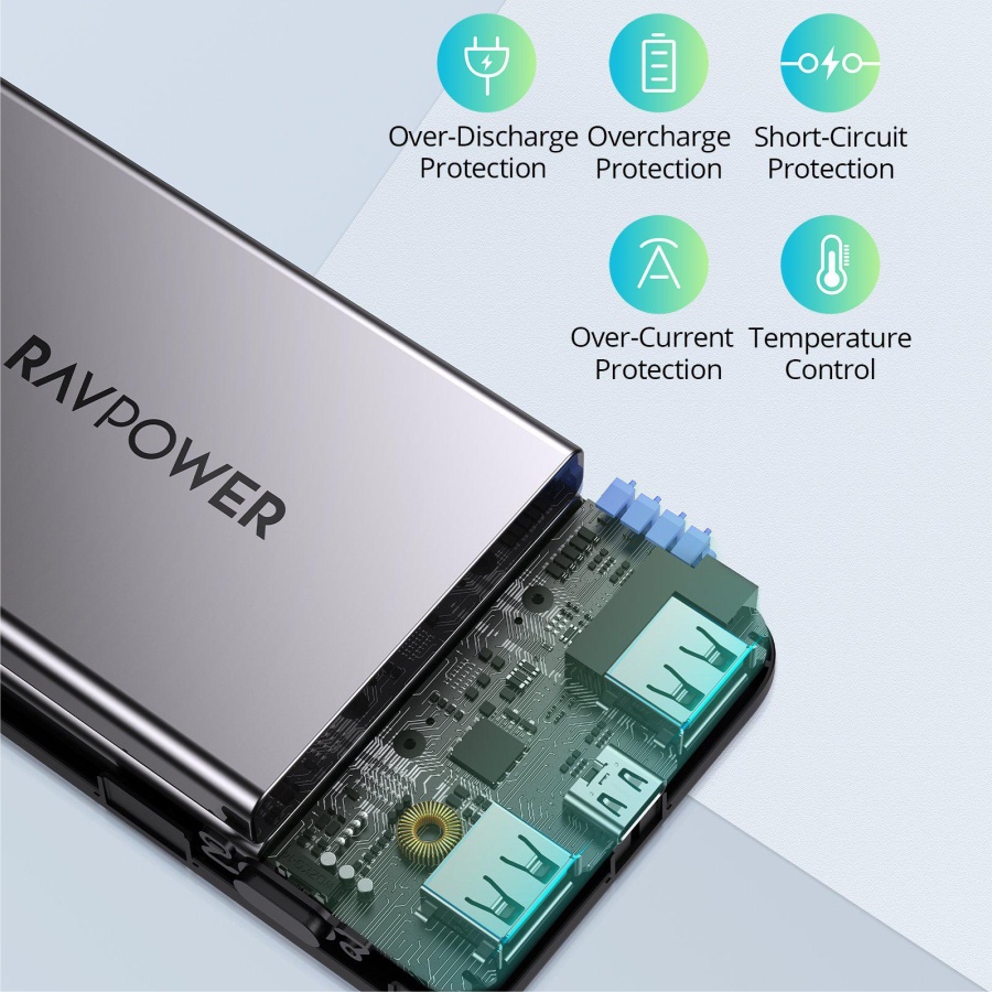 Pin Sạc Dự Phòng 20000mAh RAVPower RP-PB235, Type-C PD 3.0 20W, 2 Cổng USB QC 3.0