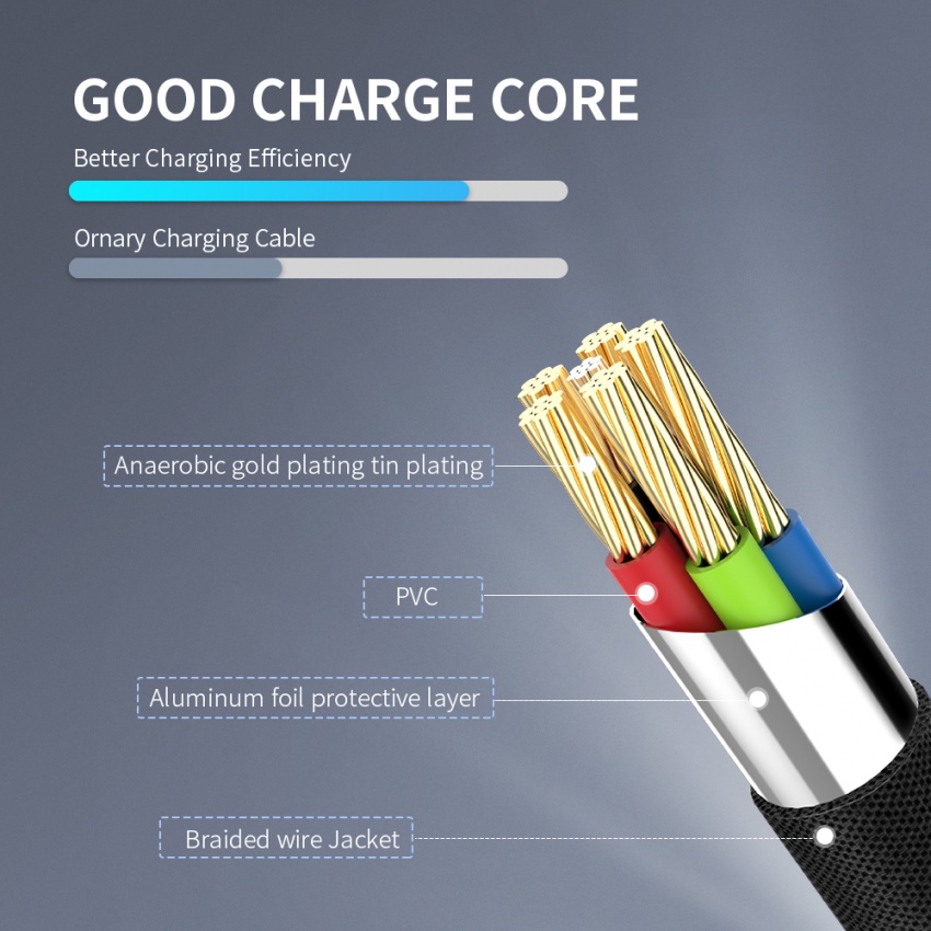 Cáp Chuyển Đổi 2 Trong 1 USB 3.0 Type C Micro USB Sang USB 3.0 Cho MacBook U Disk