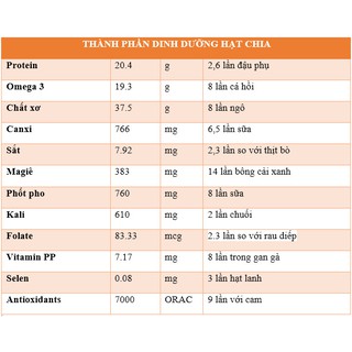 [CHÍNH HÃNG] HẠT CHIA ĐEN TÚI 500G