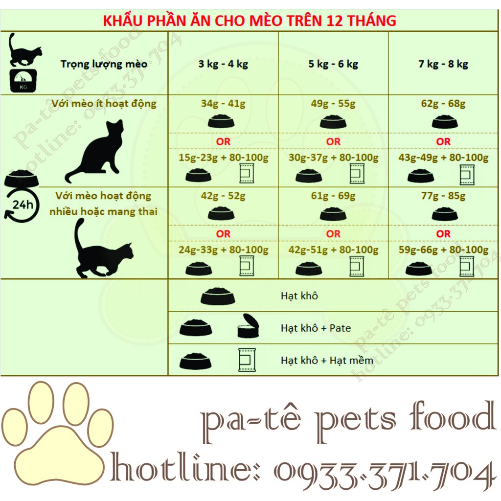 Thức ăn cho mèo Hạt Catsrang - TÚI Zip 1kg - Xuất xứ Hàn Quốc - HÀNG CHÍNH HÃNG