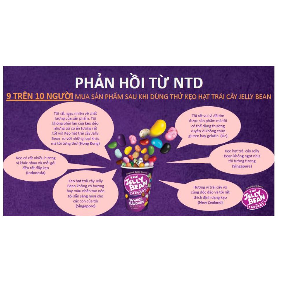 Kẹo Hạt Trái Cây Jelly Bean Fruit Cocktail 200G