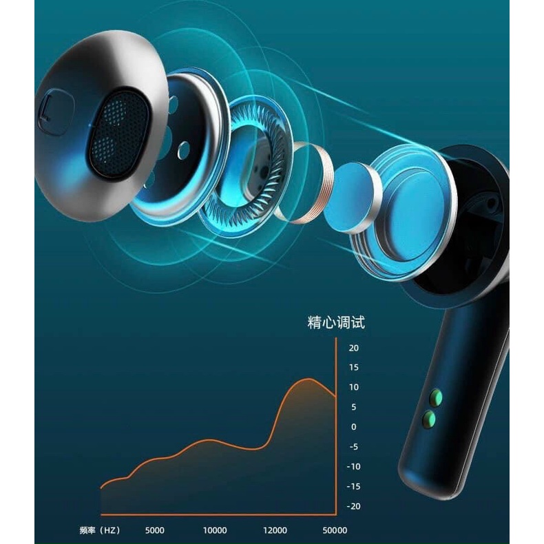 Tai Nghe Bluetooth 5.0 Không Dây Lb-8 Có Màn Hình Led Âm Thanh HIFI TWS nanoshop_1688