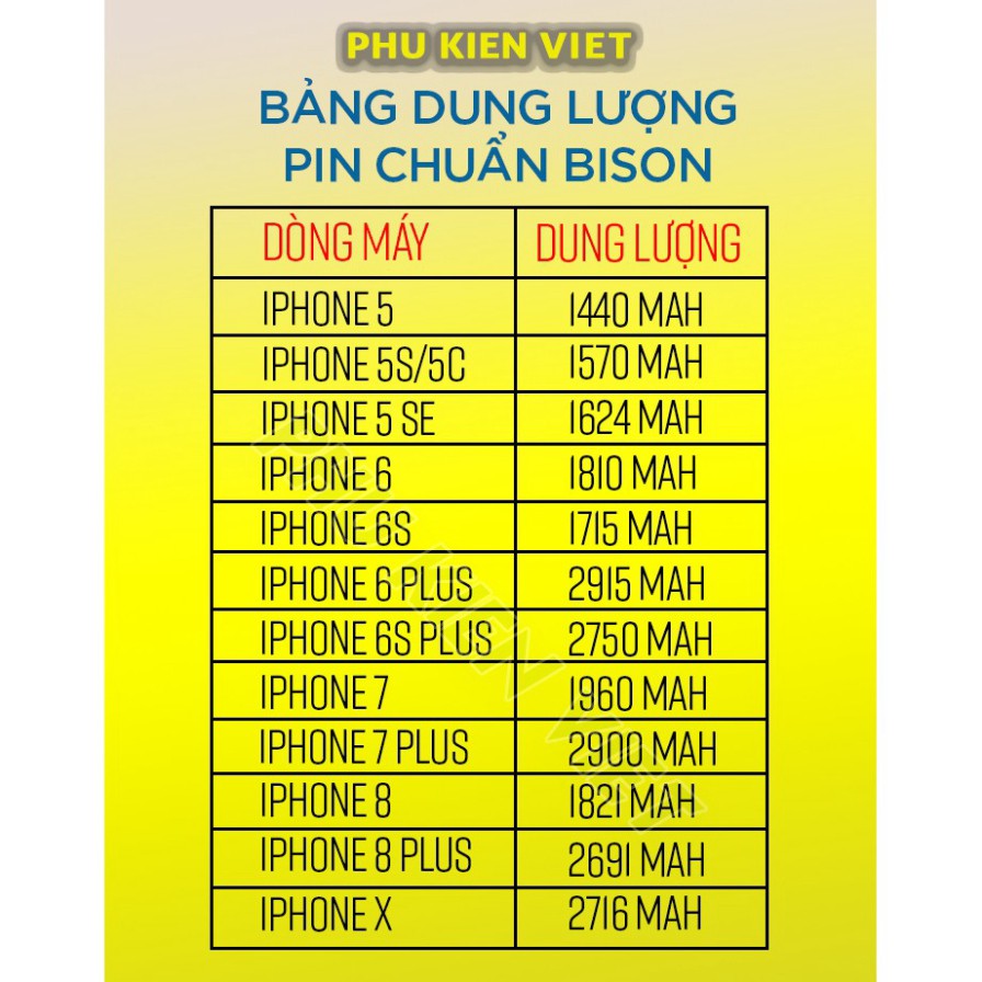 Pin iPhone BISON Dung Lượng Chuẩn Cho 5/5s/5se/5c/6/6s/6plus/6splus/7/7plus/8/8plus/X - Pin Con Trâu - pin gắn trong