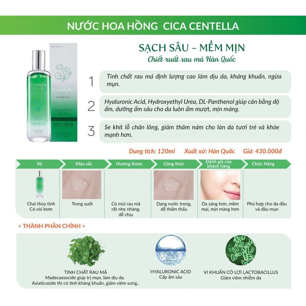 NƯỚC HOA HỒNG PHỤC HỒI TÁI TẠO DA BEAUSKIN CENTELLA CICA 120ml Chiết Xuất Rau Má Hàn Quốc