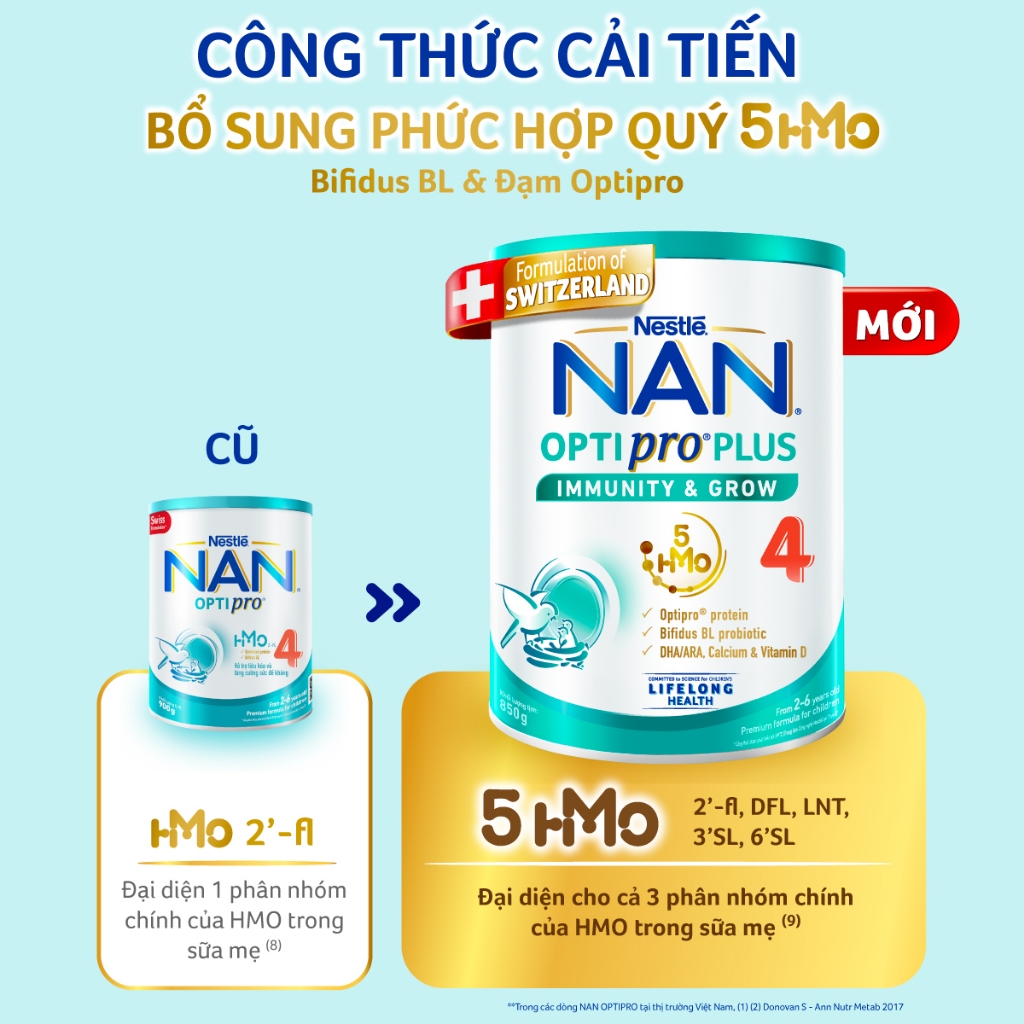 [Tặng Máy hút bụi mini] Bộ 2 Lon Sữa bột Nestlé NAN OPTIPRO PLUS 4 850g/lon với 5HMO Giúp tiêu hóa tốt