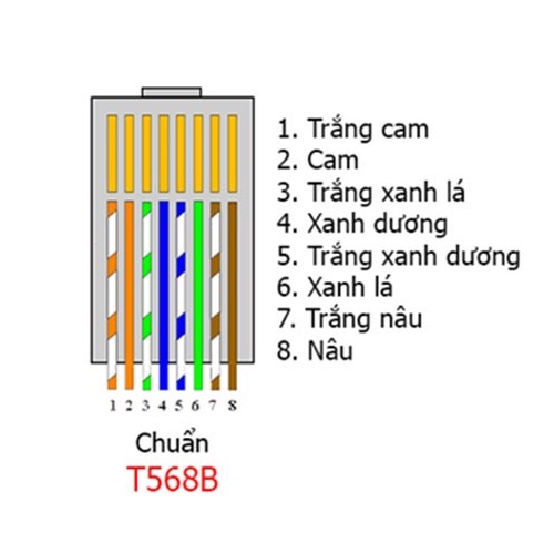 Dây cáp mạng HIKVISION 8 lõi đồng chính hãng chuyên dụng cho camera POE, mạng LAN bán lẻ theo mét, hỗ trợ bấm 2 đầu