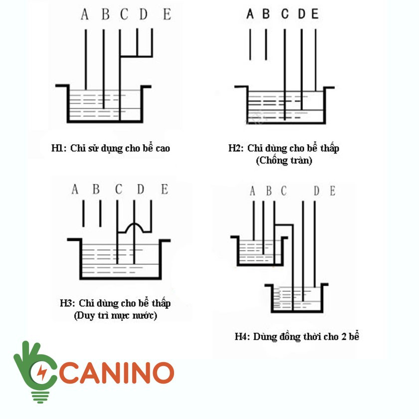 Công tắc cảm biến bơm nước tự động DF-96 Canino (lỗi 1 đổi 1 trong 7 ngày)