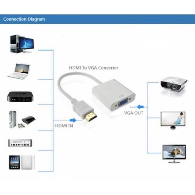 HDMI to VGA, Cáp Chuyển HDMI sang VGA Cho PC,laptop, Máy Chiếu Cao Cấp Độ Dài 20CM