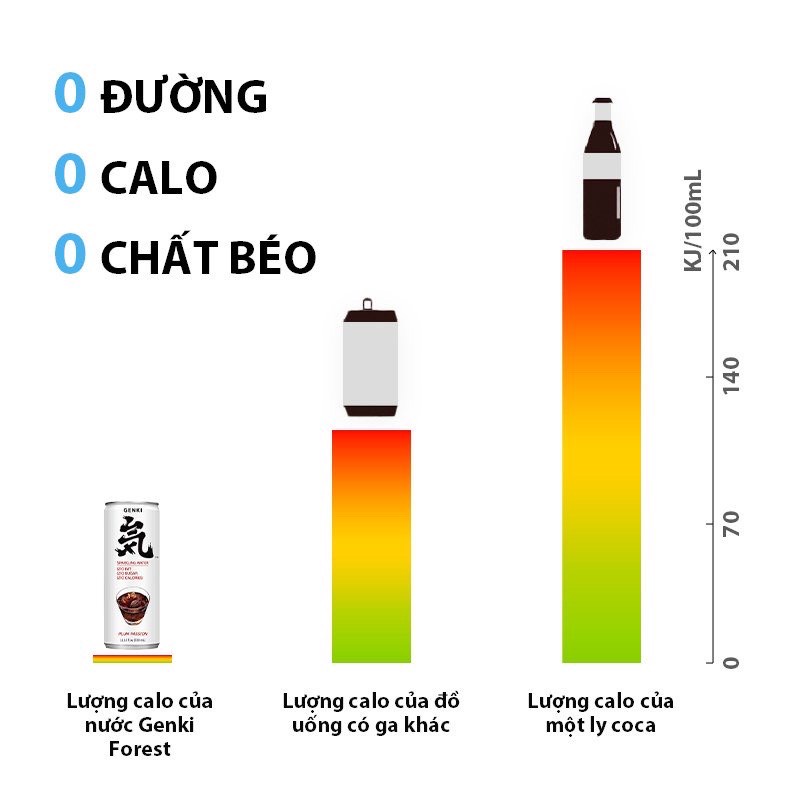 Combo 6 lon Nước Soda trái cây Genki Forest Sparkling có ga không Calo lon 330ml ＊AramoMart＊