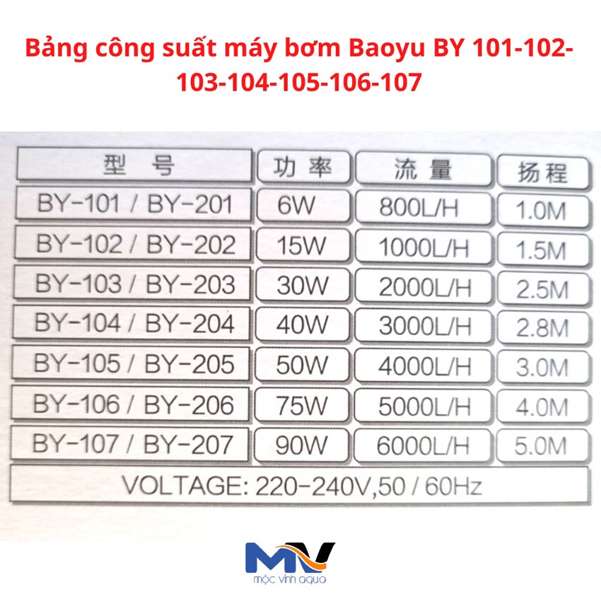 Máy bơm chìm Baoyu BY-101/BY-102/BY-103/BY-104/BY-105/BY-106/BY-107 công suất 6w đến 90w