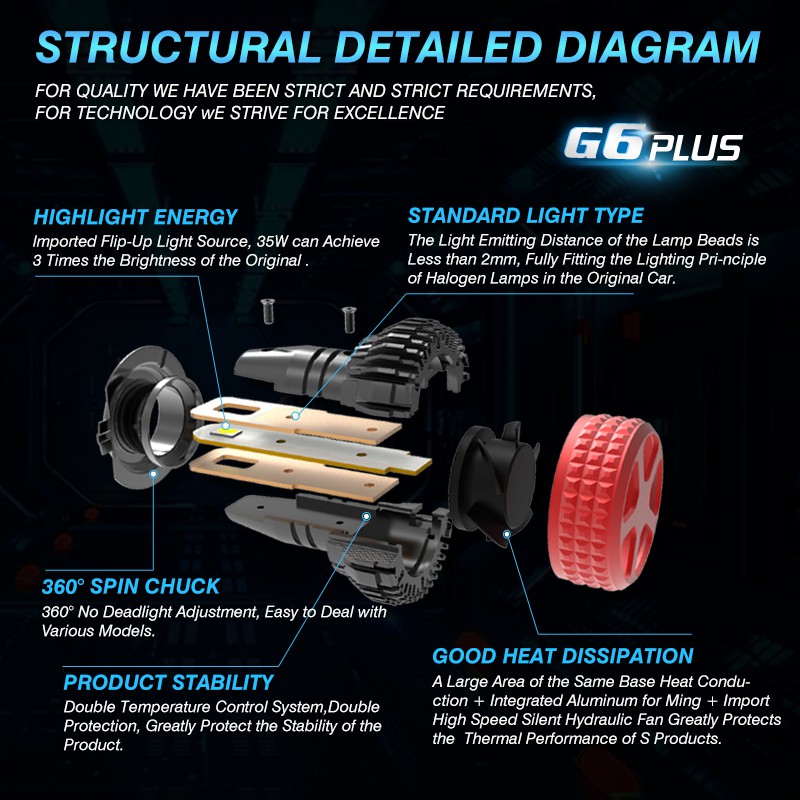 Set 2 Đèn Pha LED H8 / H9 / H11 880 881 9012 9004 9007 H13 70W 12000LM Tự Động Chuyên Dụng Cho Xe Hơi