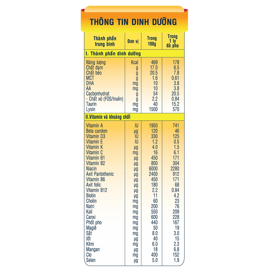 Sữa Nutifood Grow Plus Đỏ 1,5kg