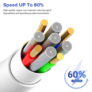 Dây Cáp Sạc USB Type C 0.25m 1m 2m 3m