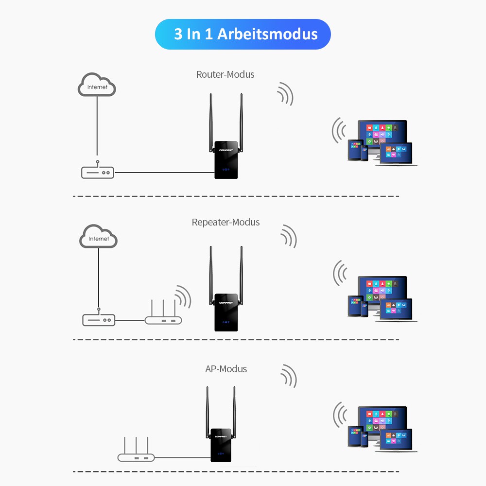 Ăng ten Wifi Comfast CF-WR302S 300mbps 2*10dBi | BigBuy360 - bigbuy360.vn