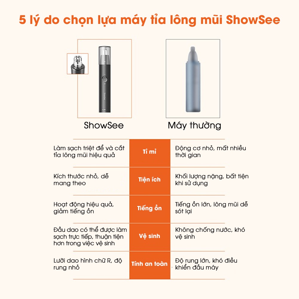 Máy cắt lông mũi Máy tỉa lông mũi Xiaomi ShowSee C1-BK