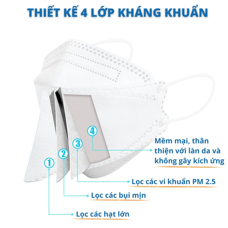 Khẩu trang KF94 Hàn Quốc 4 lớp kháng khuẩn chống bụi mịn túi 10 chiếc